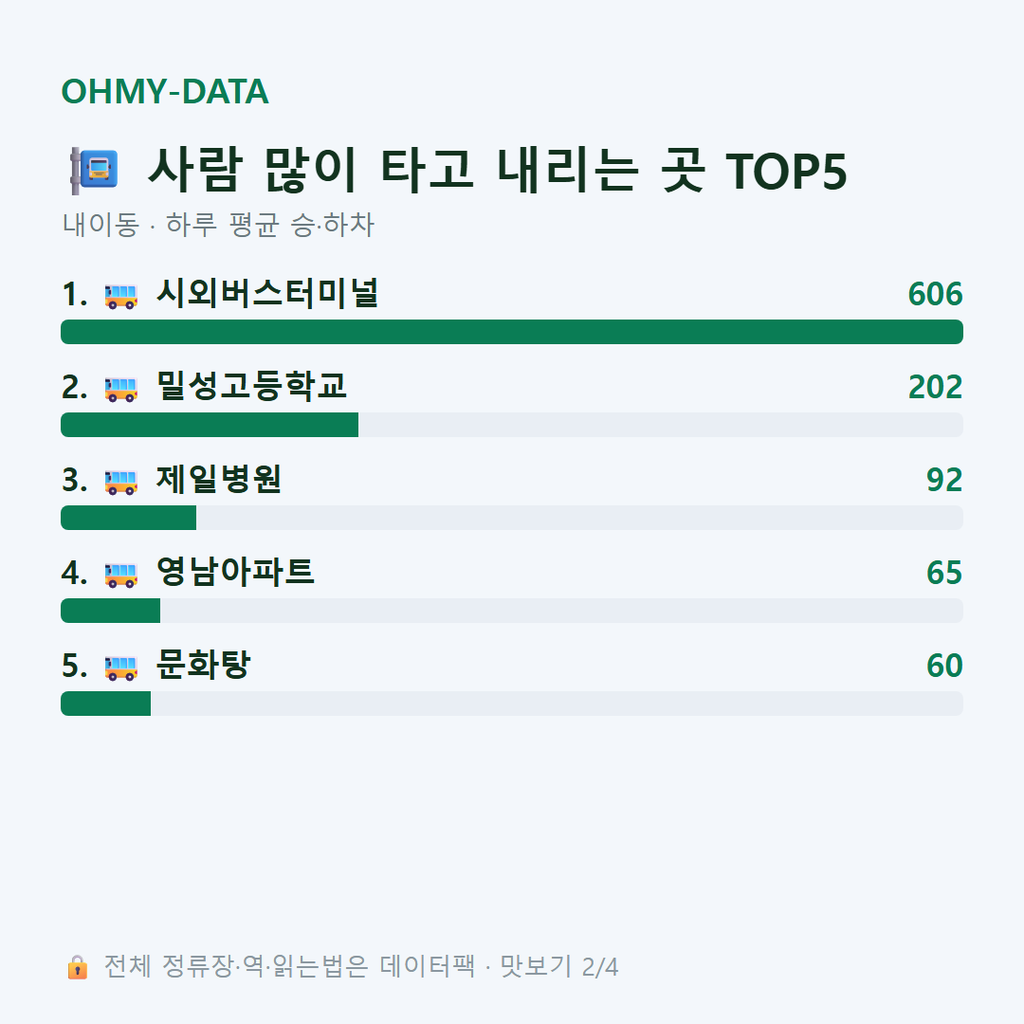 내이동 맛보기