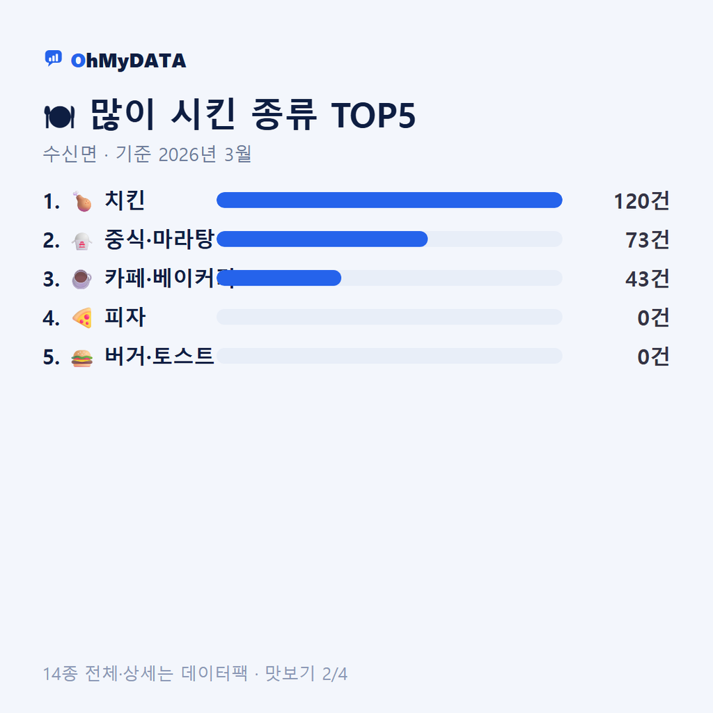 수신면 맛보기 2/4