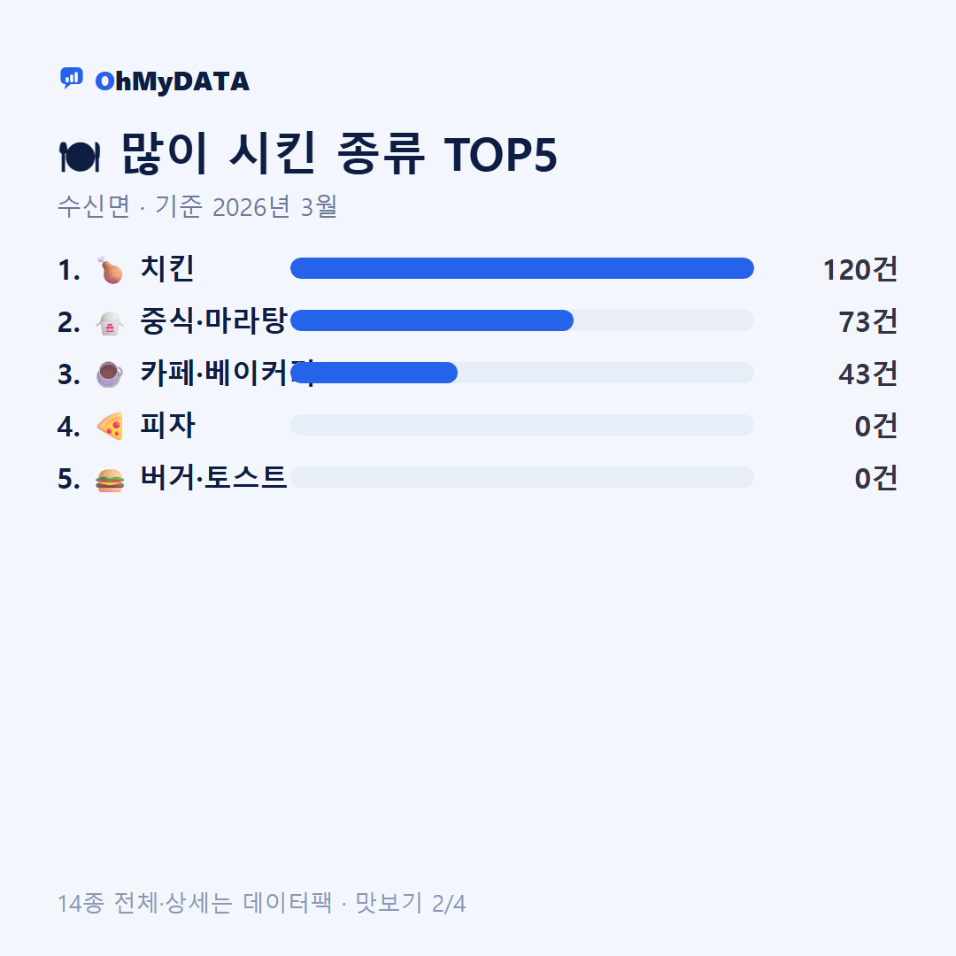 수신면 맛보기 2/4