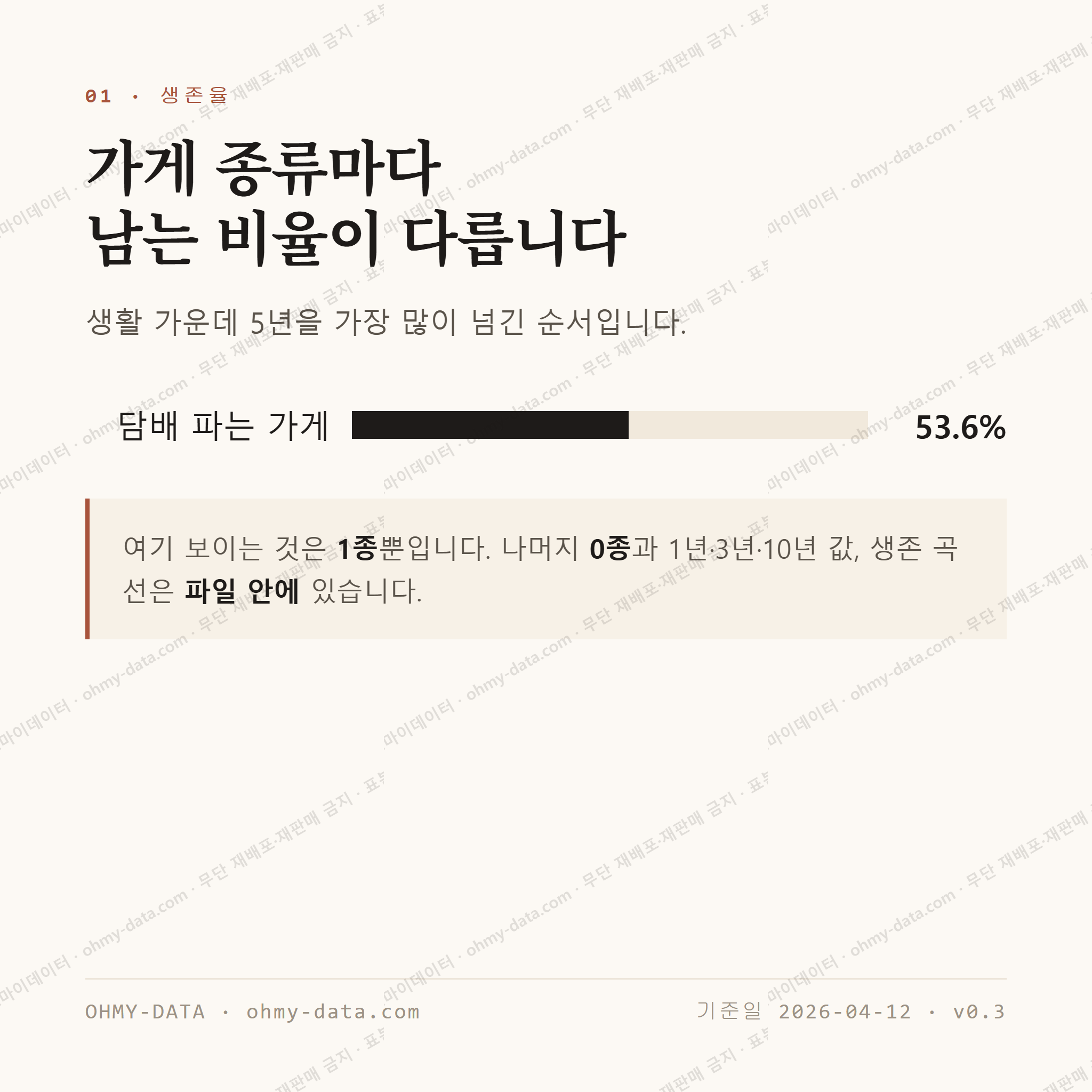 성산동 맛보기 2