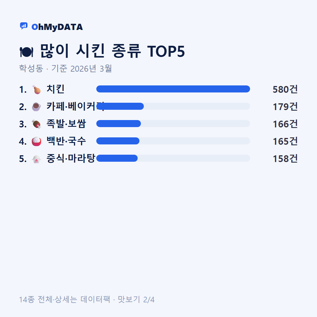 학성동 맛보기 2/4