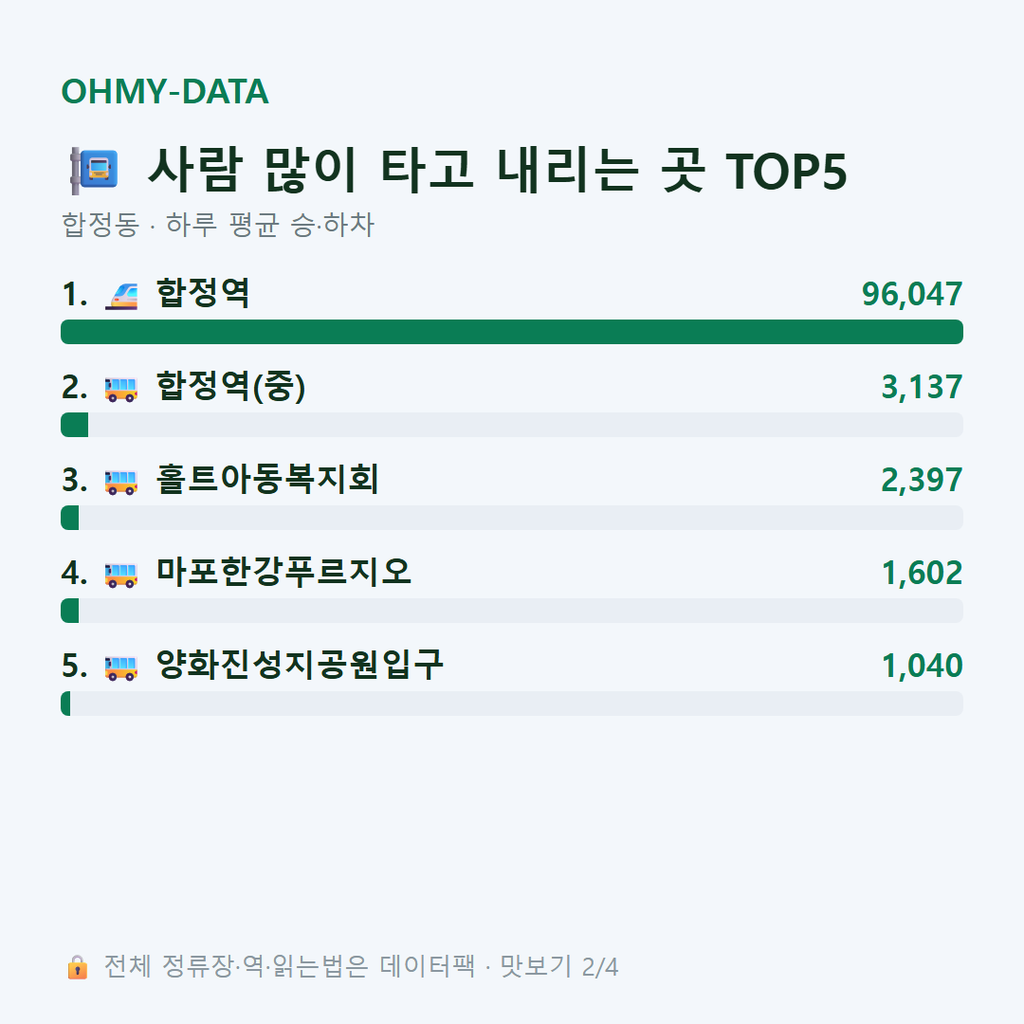 합정동 맛보기