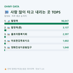 합정동 맛보기