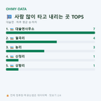 대술면 맛보기