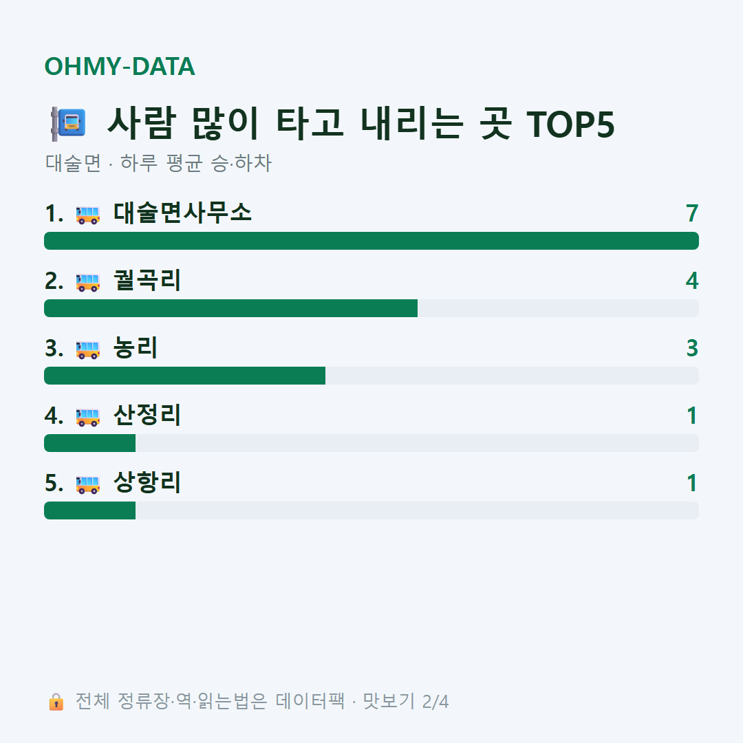 대술면 맛보기