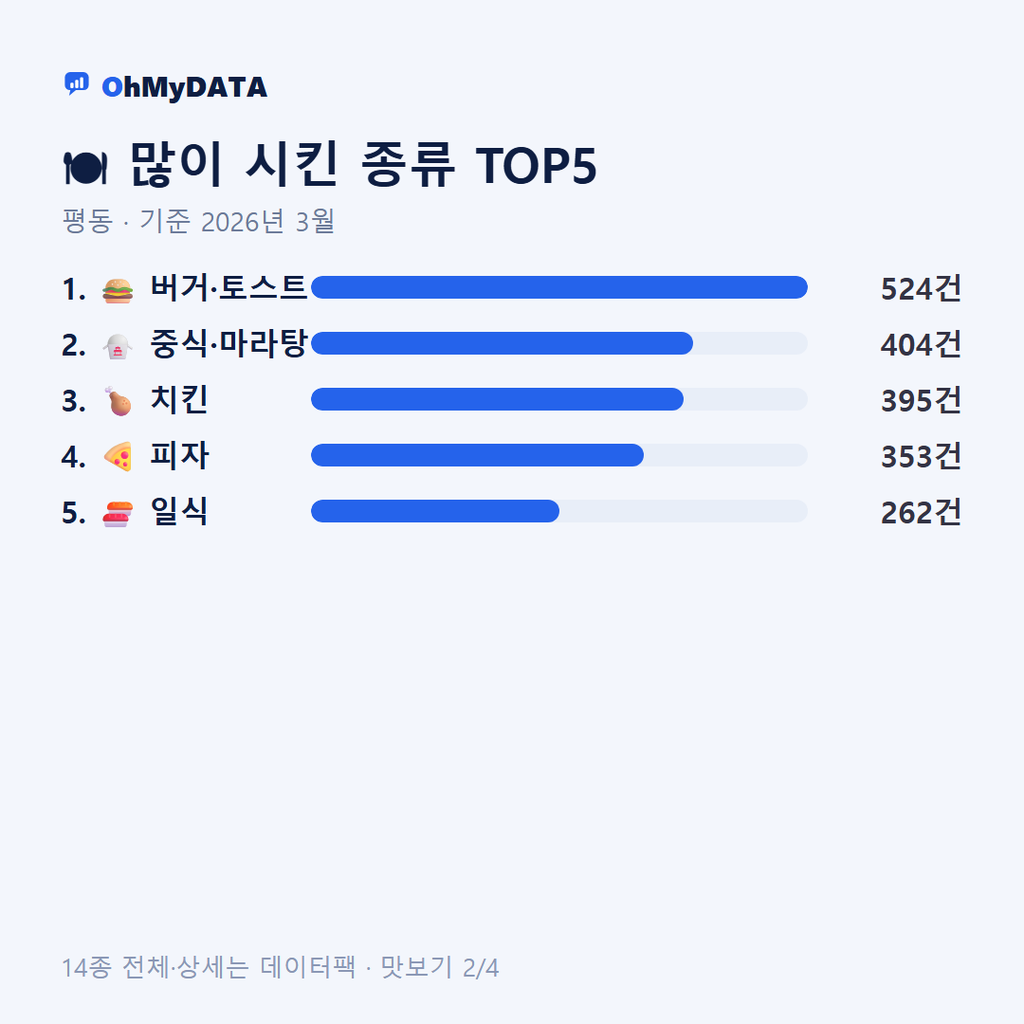 평동 맛보기 2/4