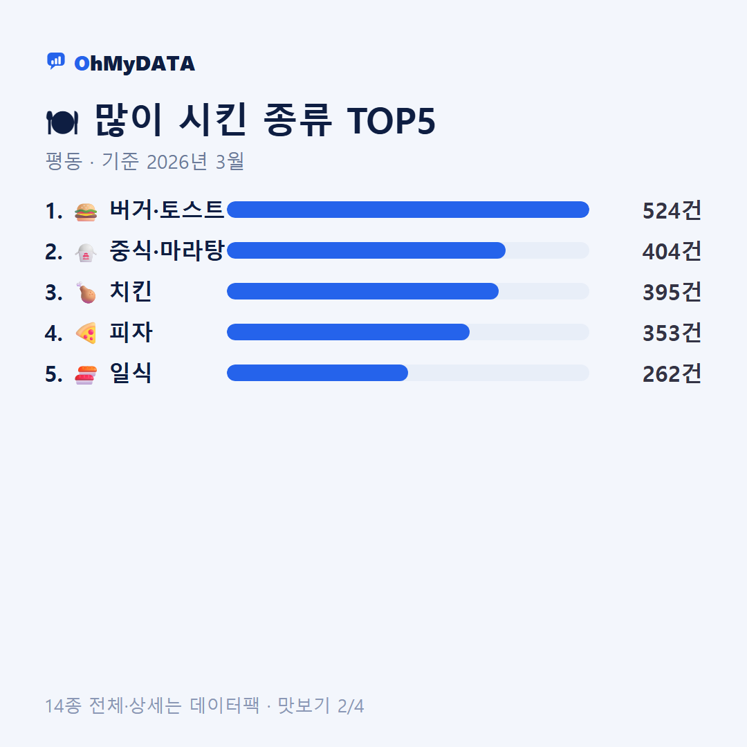 평동 맛보기 2/4