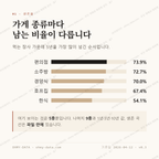 옥련동 맛보기 2