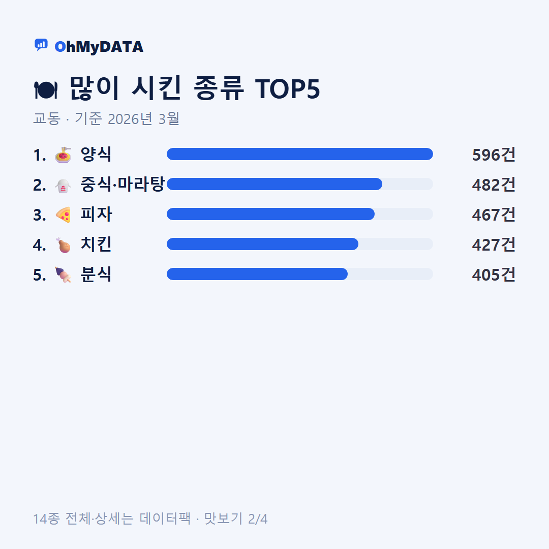 교동 맛보기 2/4