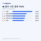 전민동 맛보기 2/4