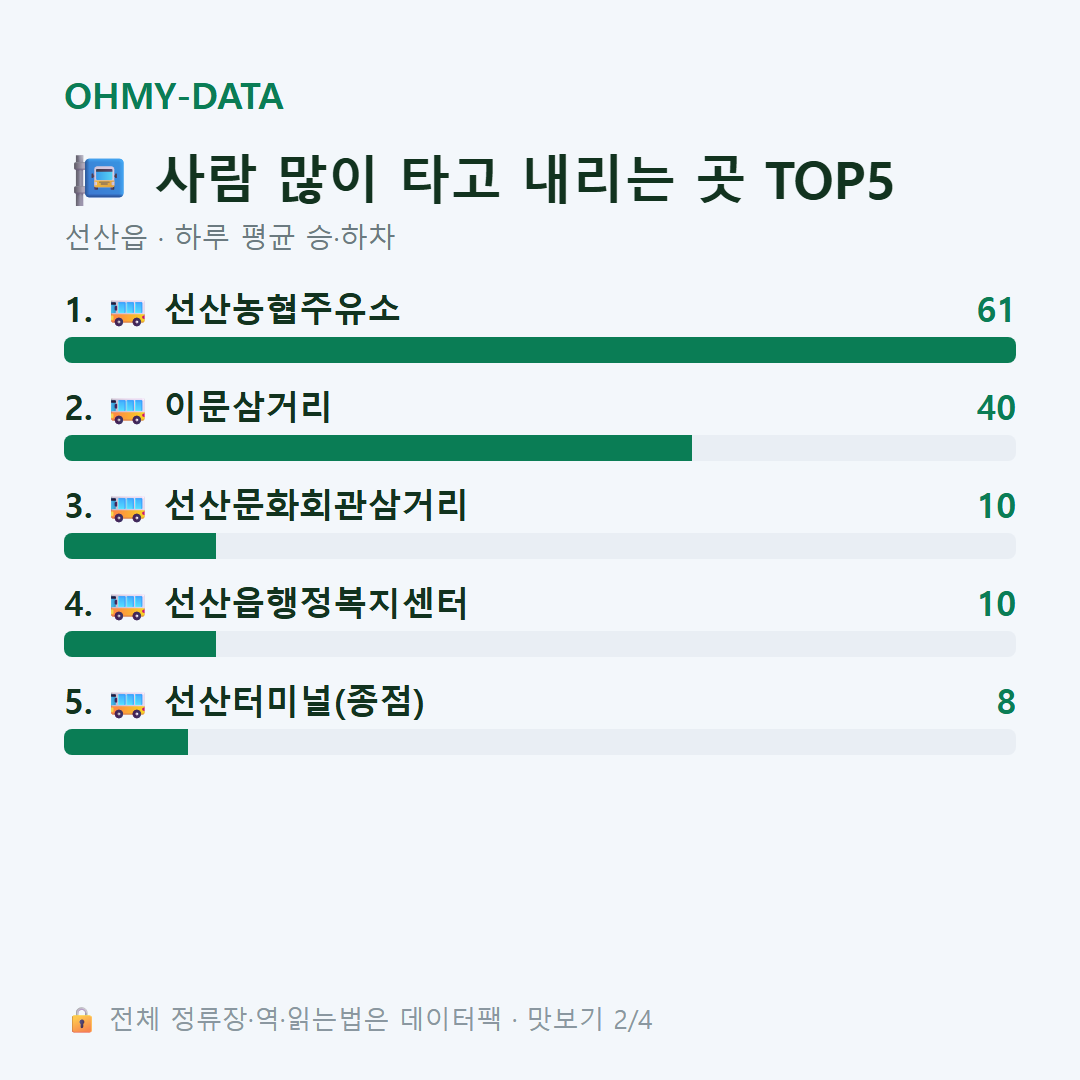 선산읍 맛보기