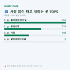 대명동 맛보기
