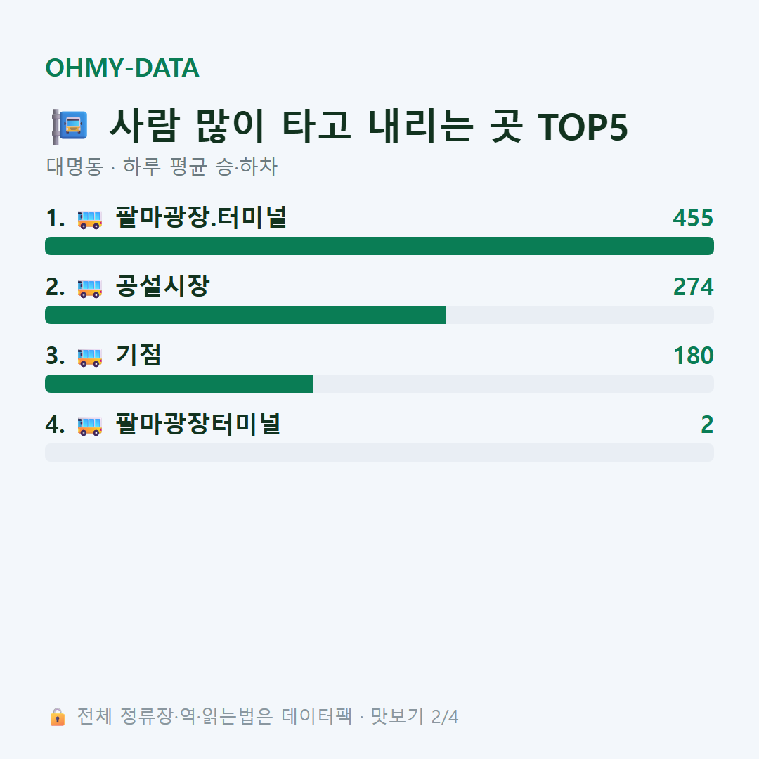 대명동 맛보기