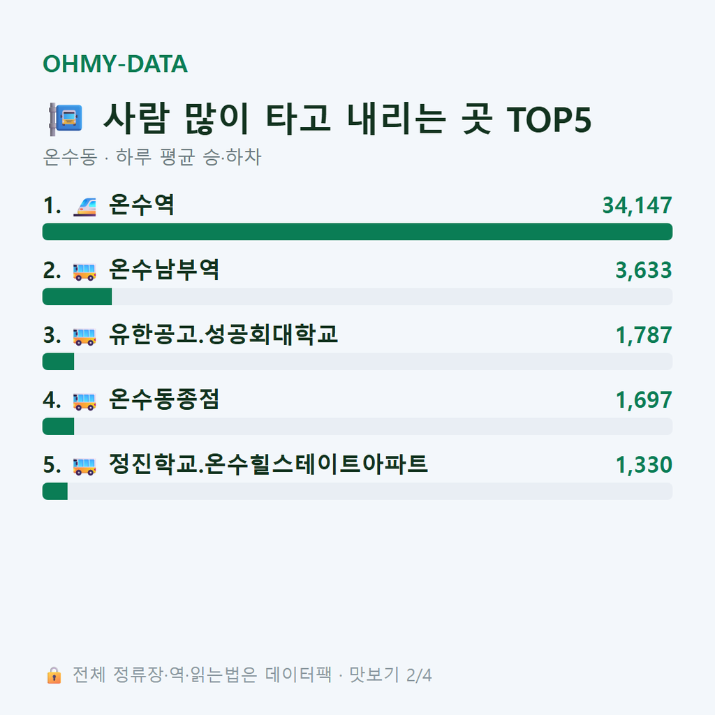 온수동 맛보기