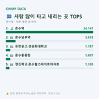 온수동 맛보기