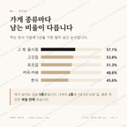 산하동 맛보기 2