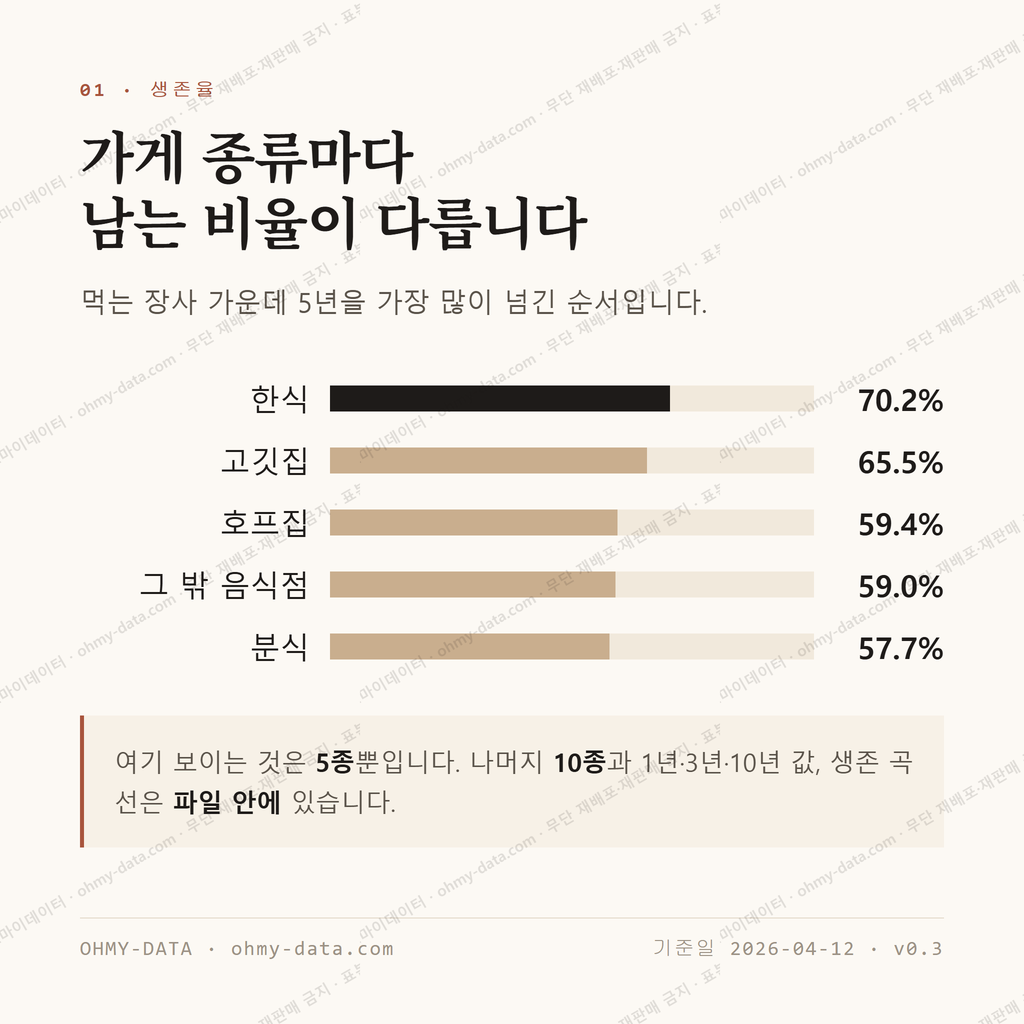 양정동 맛보기 2