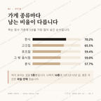 양정동 맛보기 2