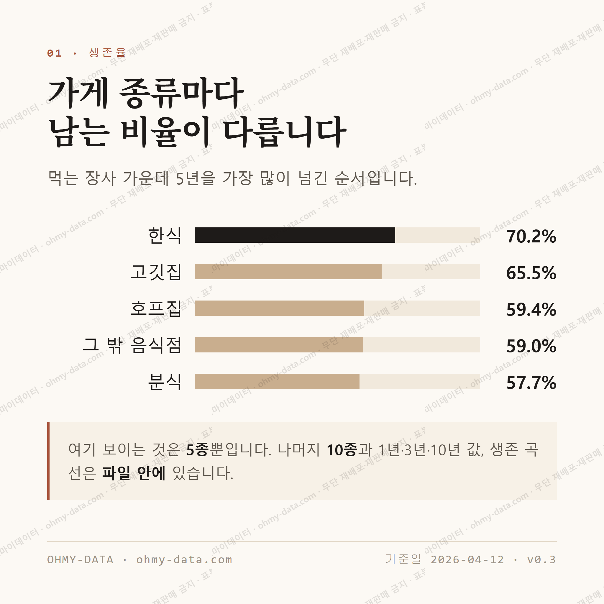 양정동 맛보기 2