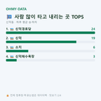 신덕동 맛보기