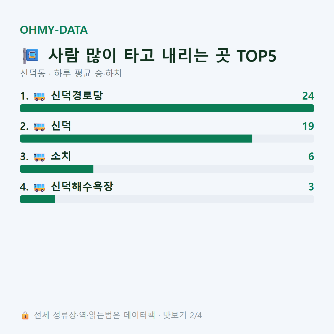 신덕동 맛보기