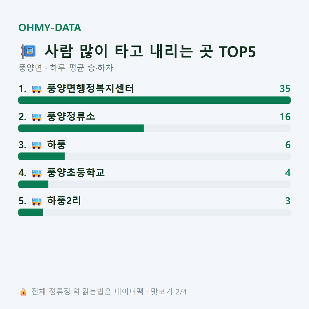 풍양면 맛보기