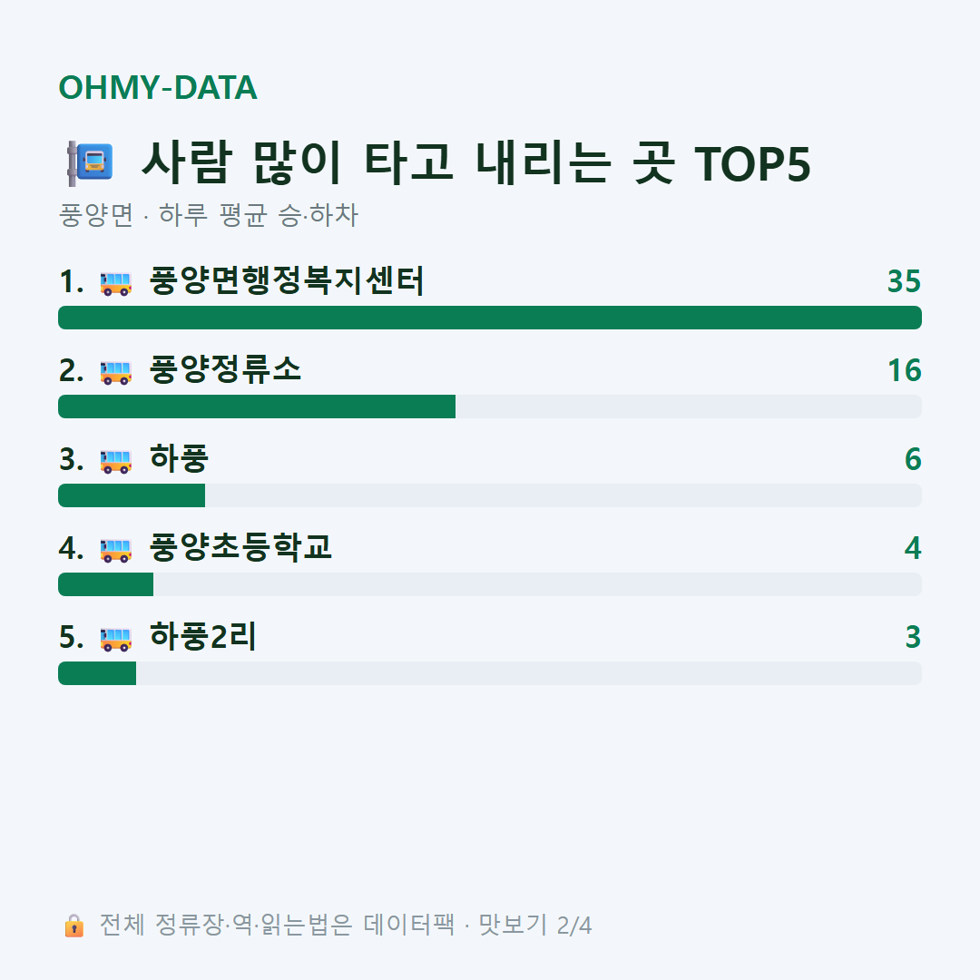 풍양면 맛보기