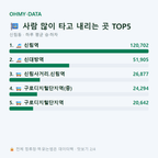 신림동 맛보기