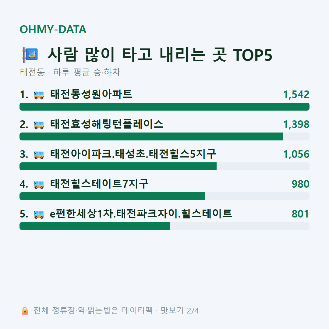 태전동 맛보기
