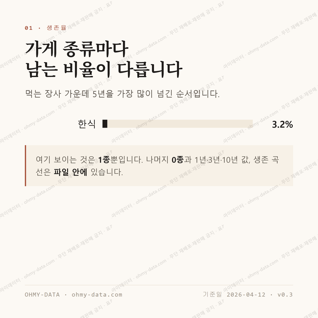 낙안면 맛보기 2
