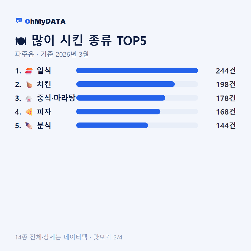 파주읍 맛보기 2/4