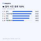 영서동 맛보기 2/4