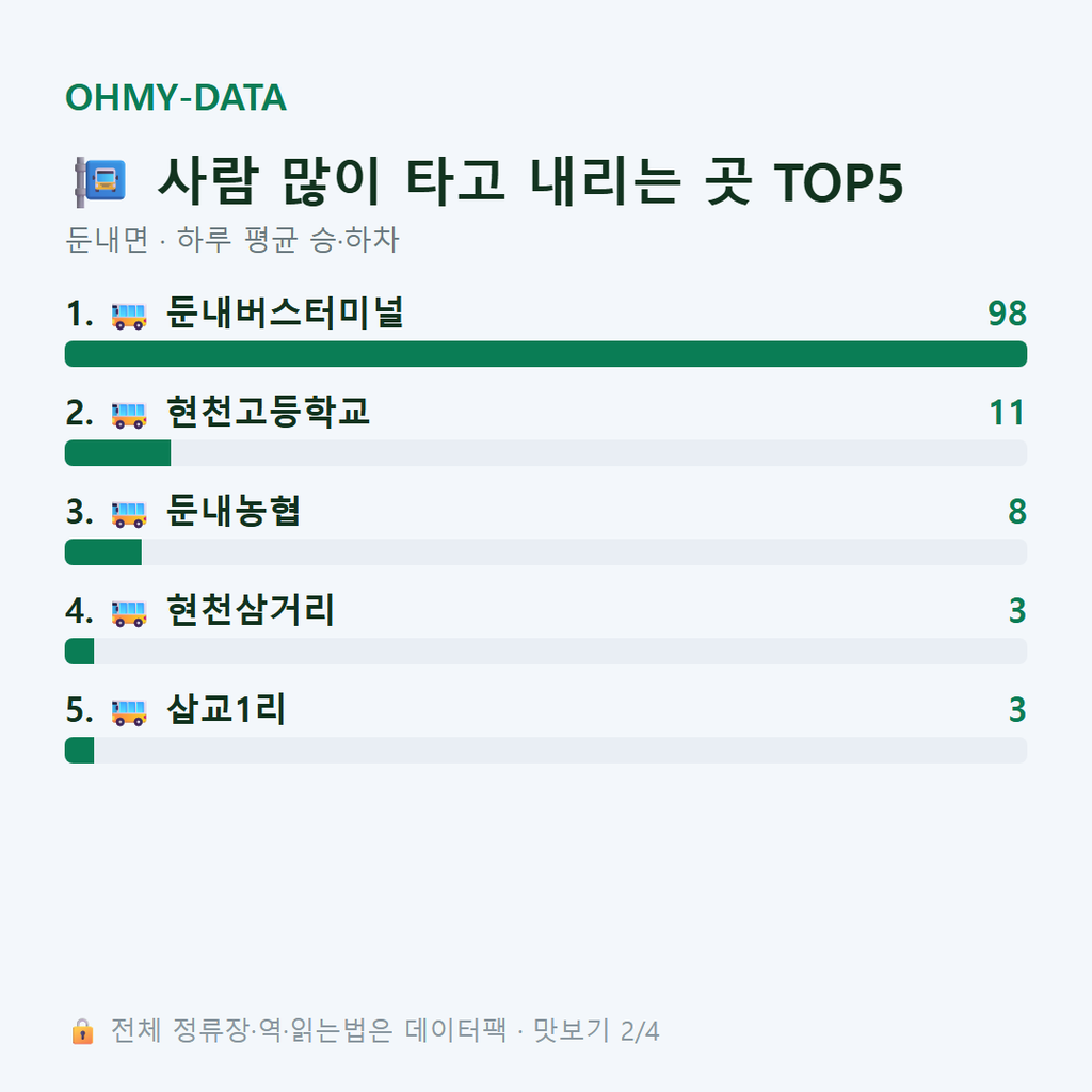 둔내면 맛보기