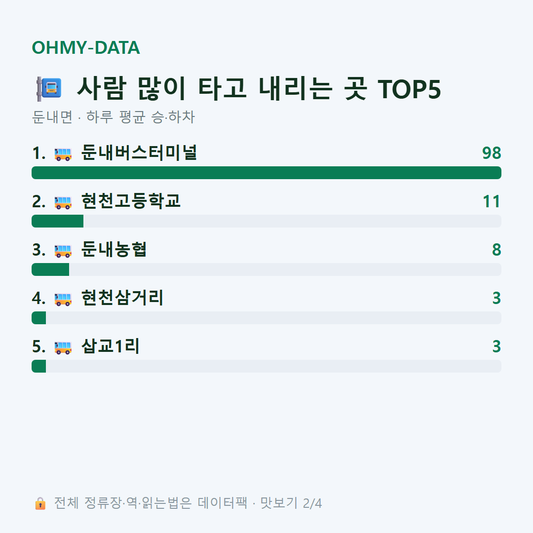 둔내면 맛보기