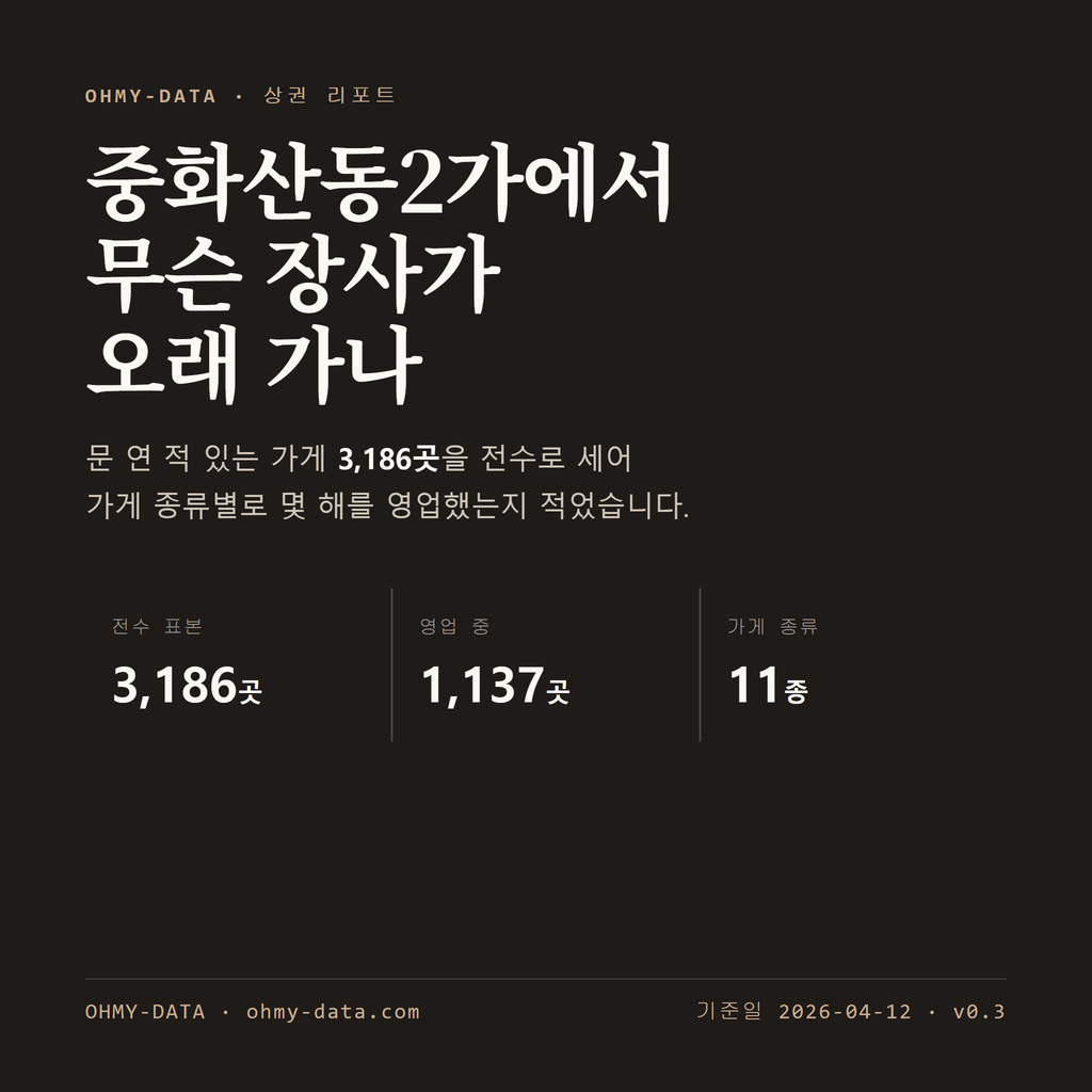 중화산동2가 표지