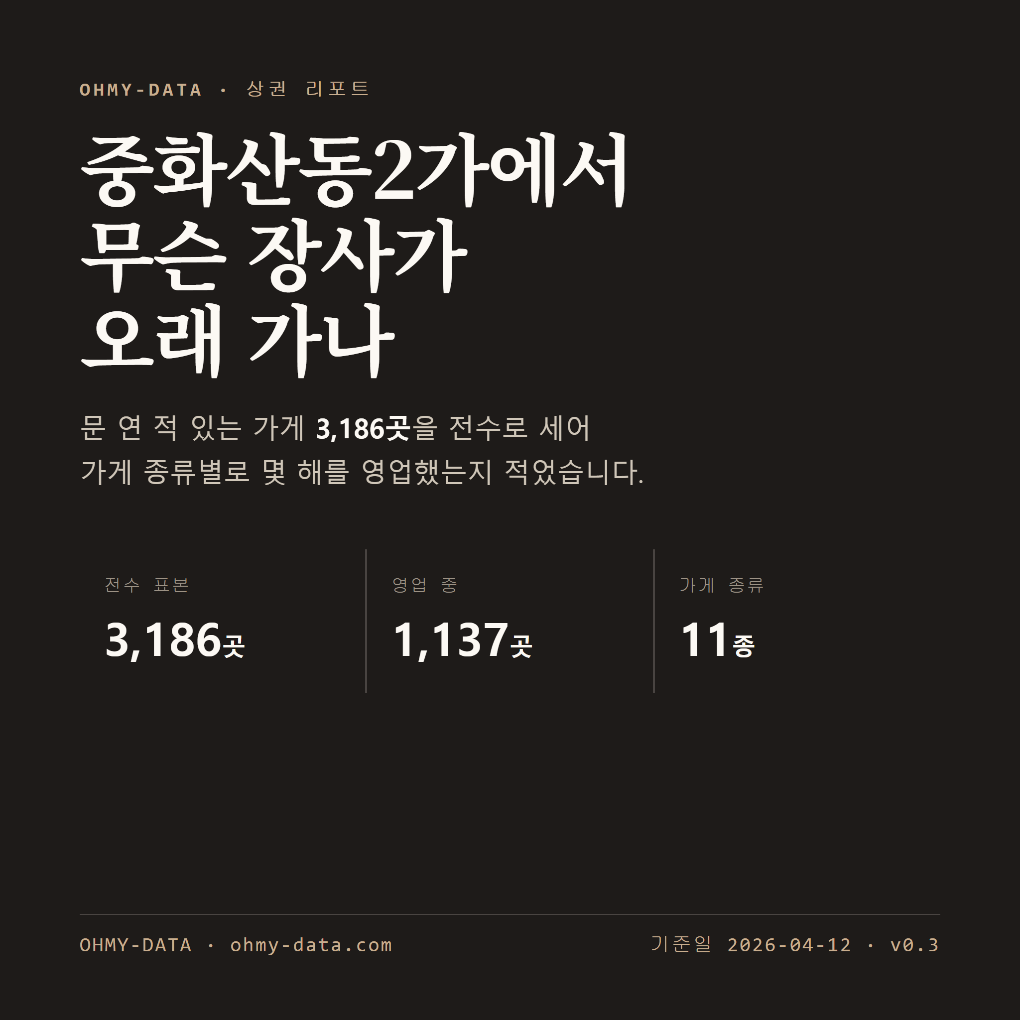 중화산동2가 표지