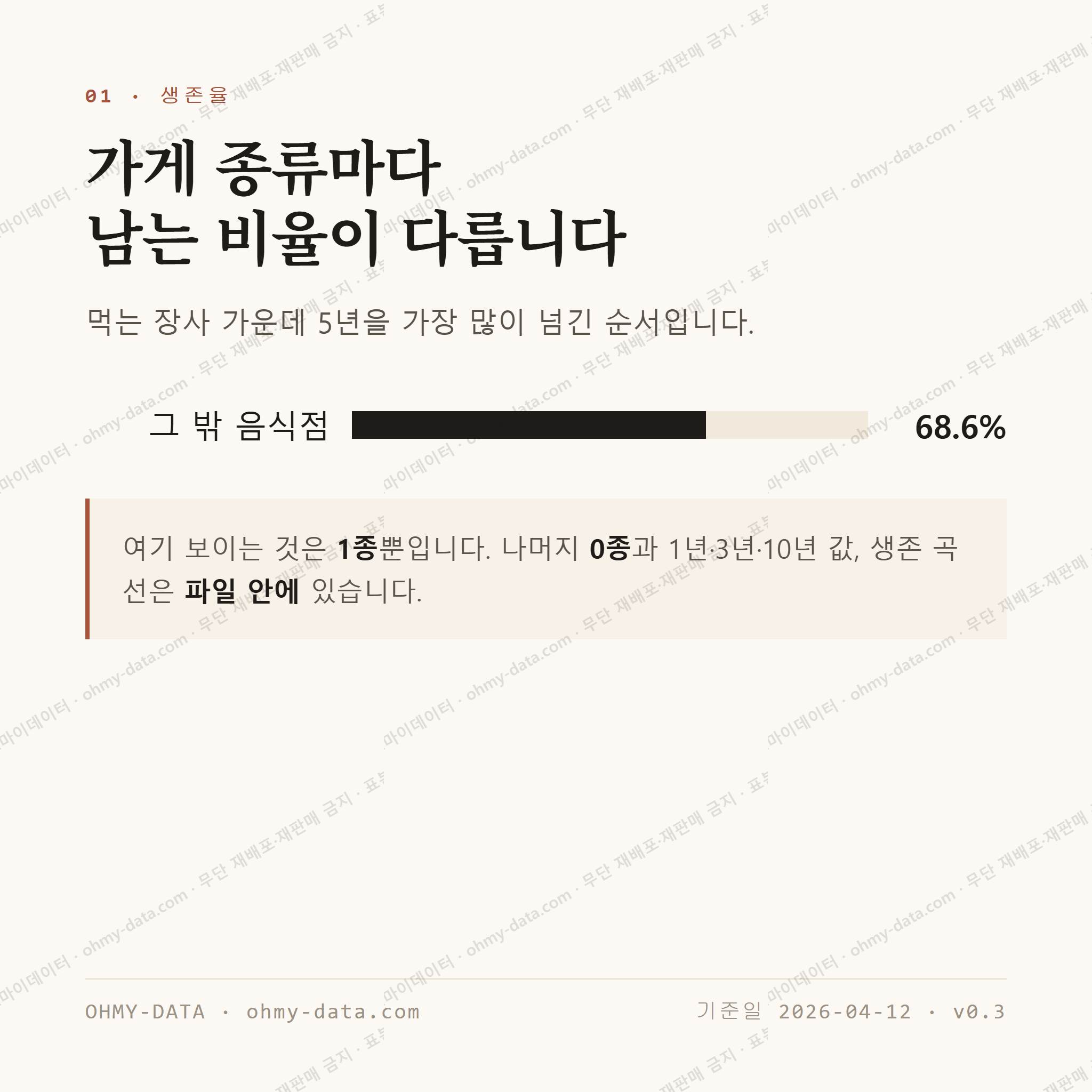 장안동 맛보기 2