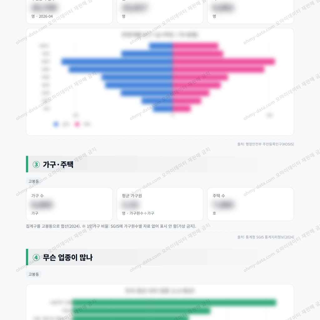 고봉동 고봉동_맛보기_2.png