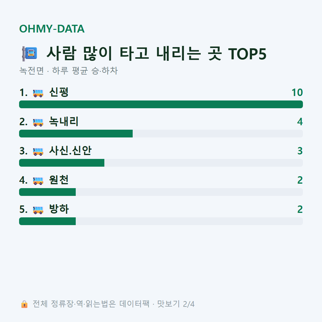 녹전면 맛보기