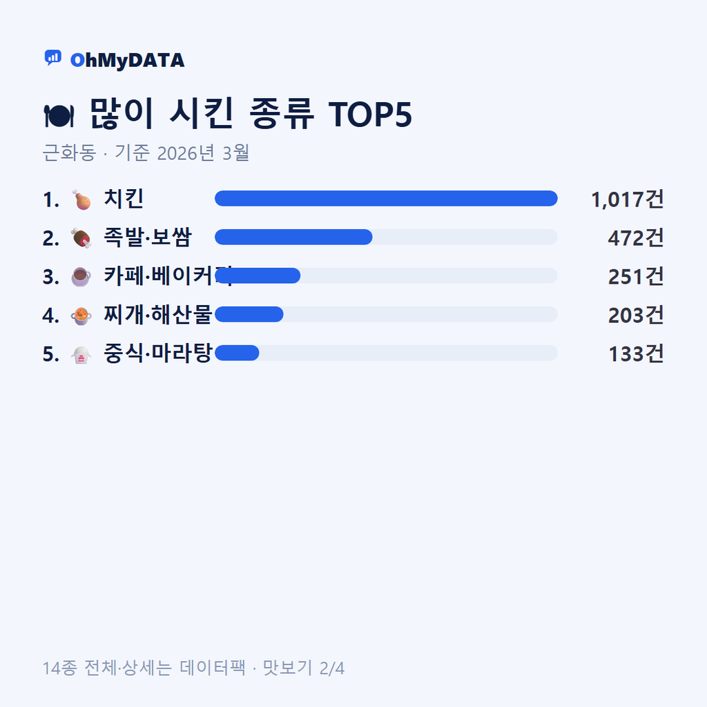 근화동 맛보기 2/4