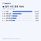 근화동 맛보기 2/4