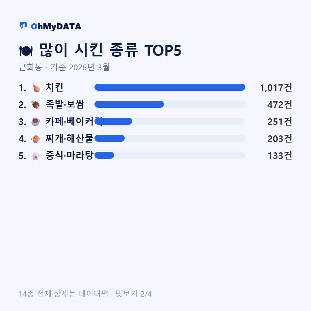 근화동 맛보기 2/4
