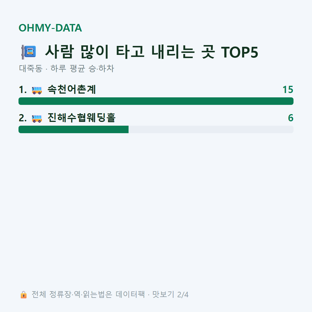 대죽동 맛보기
