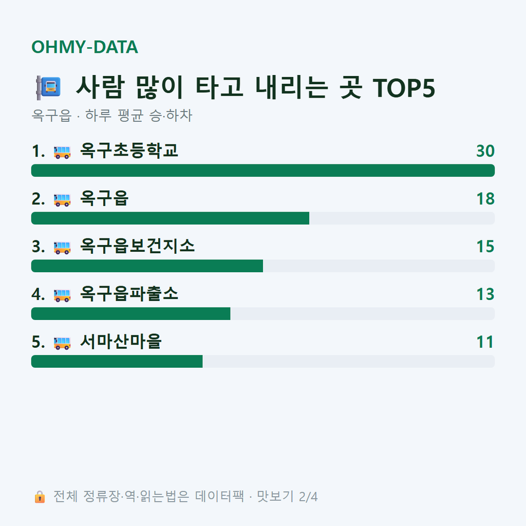 옥구읍 맛보기