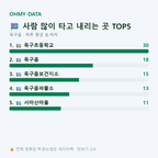 옥구읍 맛보기