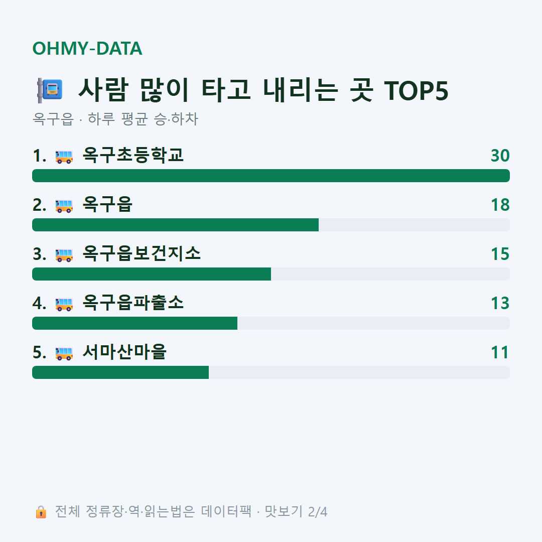 옥구읍 맛보기