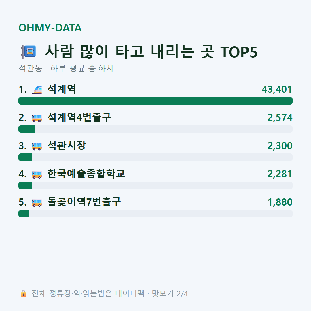 석관동 맛보기
