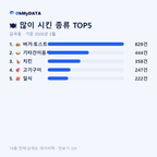 금곡동 맛보기 2/4
