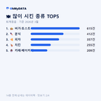퇴계원읍 맛보기 2/4