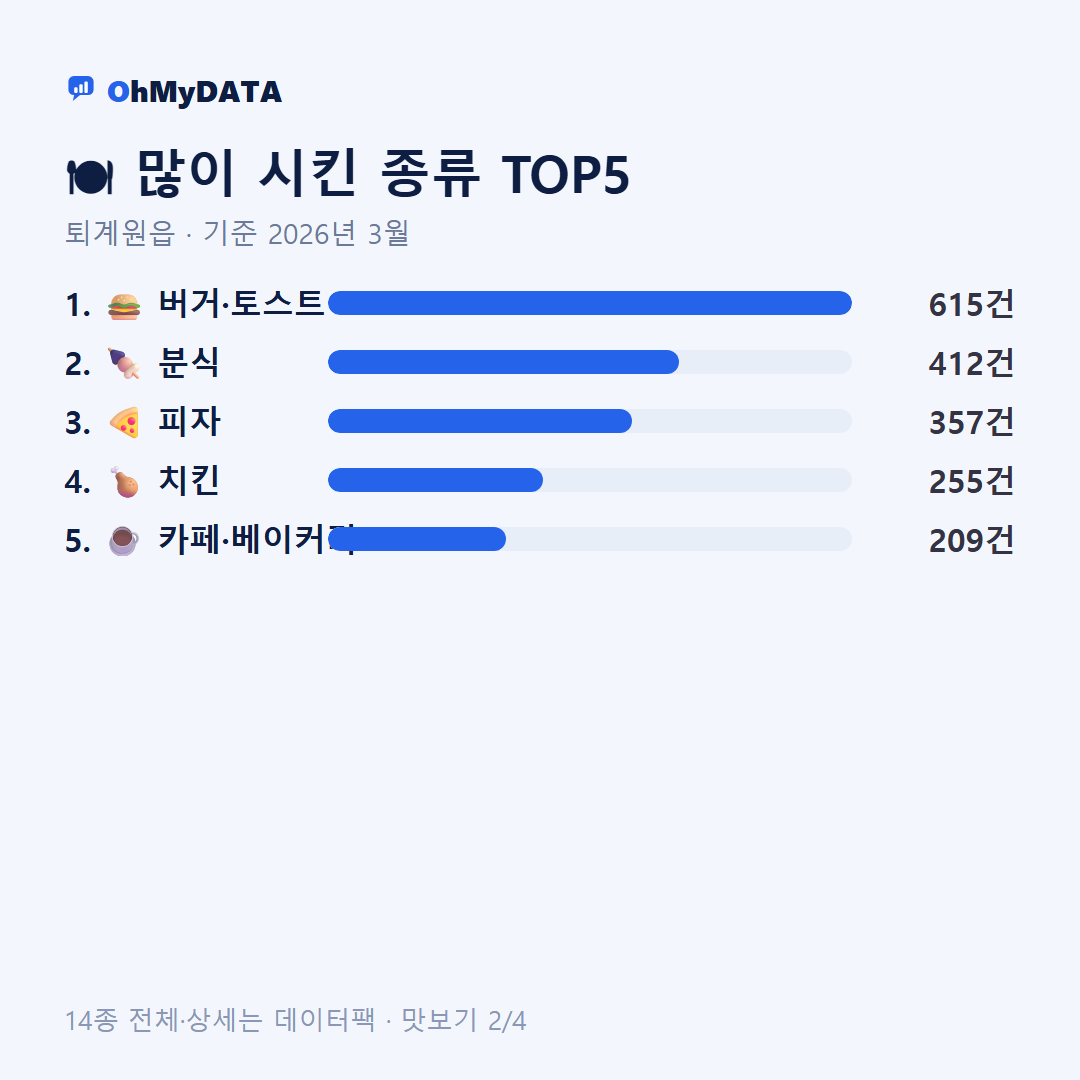 퇴계원읍 맛보기 2/4